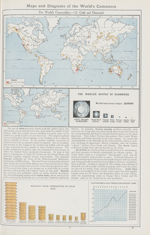The World’s Commodities—12. Gold and Diamonds