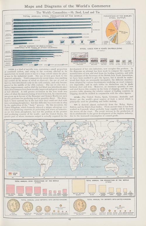 The World’s Commodities—16. Steel, Lead and Tin