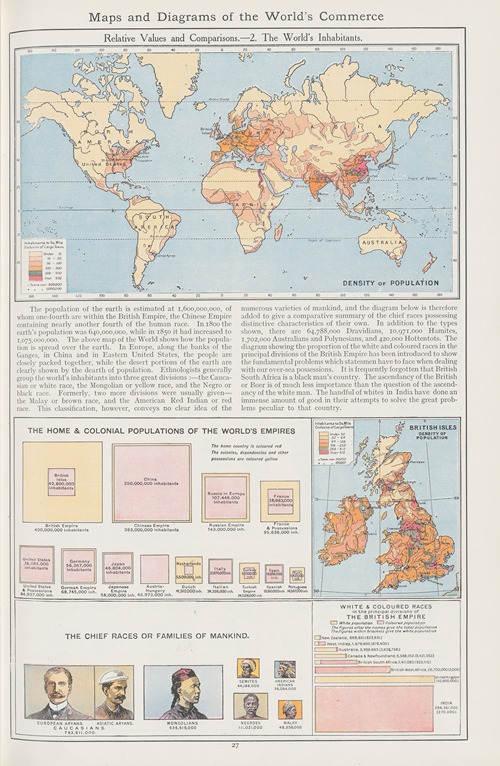 Relative Values and Comparisons—2. The World’s Inhabitants