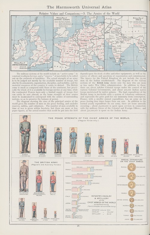 Relative Values and Comparisons—3. The Armies of The World