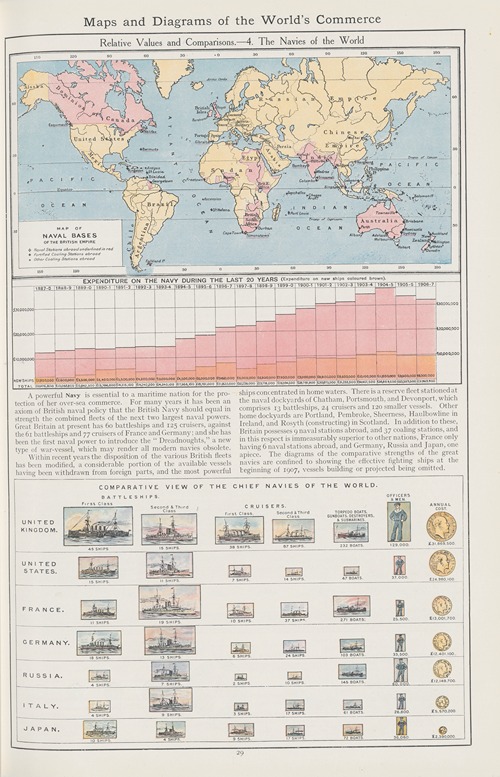 Relative Values and Comparisons—4. The Navies of The World