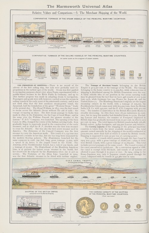 Relative Values and Comparisons.—5. The Merchant Shipping of The World