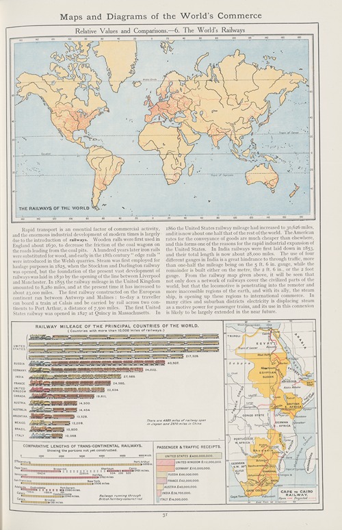 Relative Values and Comparisons—6. The World’s Railways