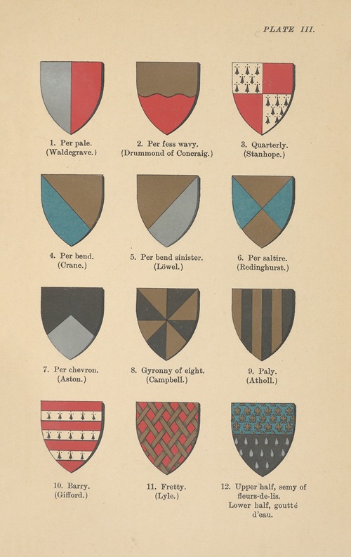 Divisions‎ ‎of‎ ‎Shields‎ also‎ ‎Semy‎ and‎ ‎Goutty