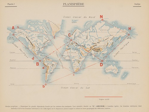 Planisphère – Analyse