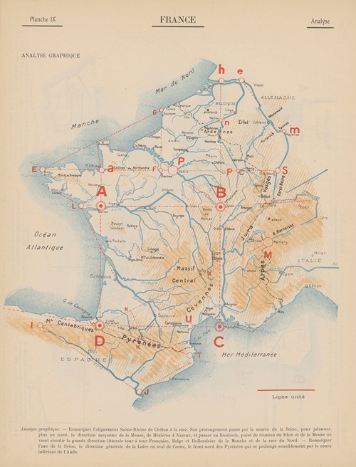 France – Analyse