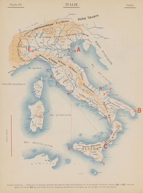 Italie – Analyse
