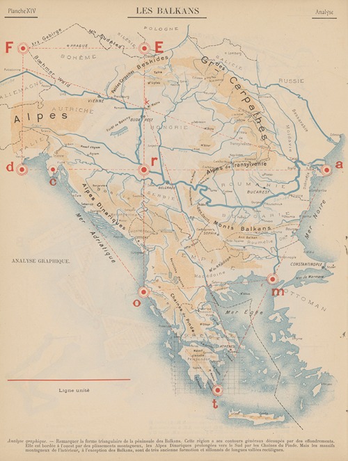 Les‎ ‎Balkans – Analyse