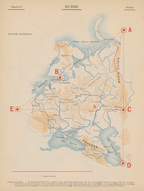 Russie‎ – Analyse