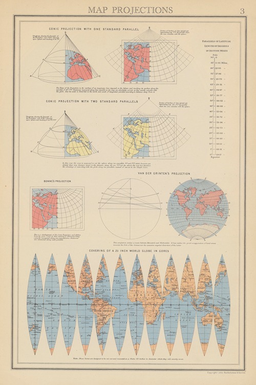 Map Projections