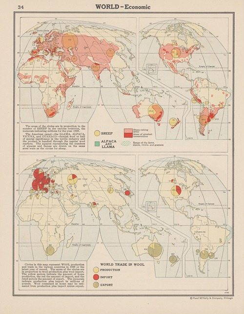 World Economic, Sheep, Alpaca and Llama, The Wool Trade