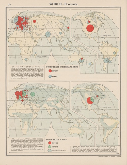 World Economic, Hides and Skins, Furs