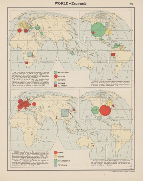 World Economic, Petroleum, Mercury, Bauxite, Aluminum, Cobalt, Steel