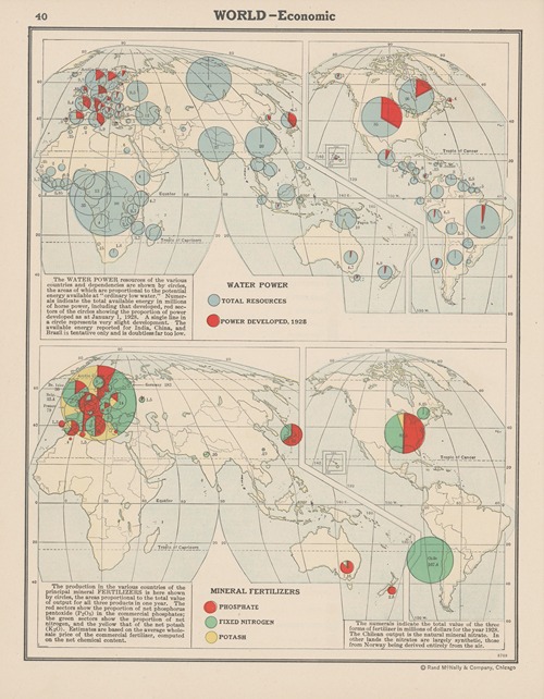 World Economic, Water Power, Mineral Fertilizers