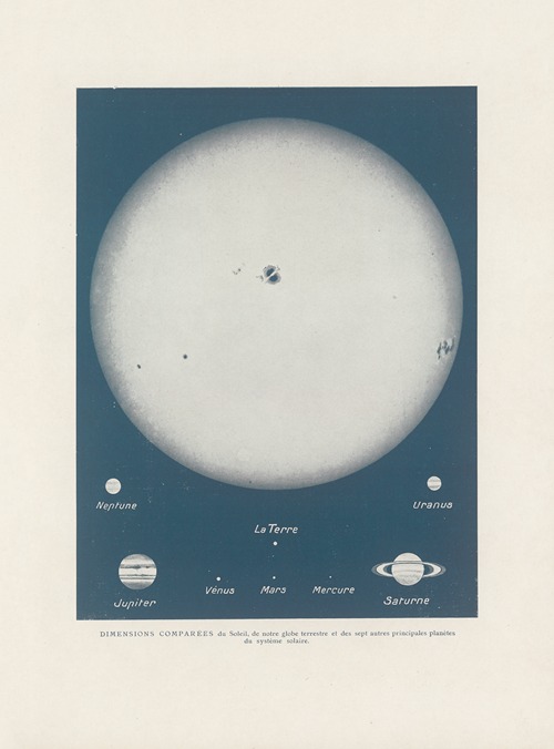 Dimensions comparées du soleil…