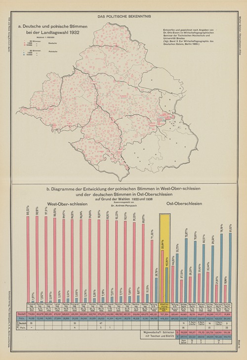 Das‎ ‎politische‎ ‎Bekenntnis