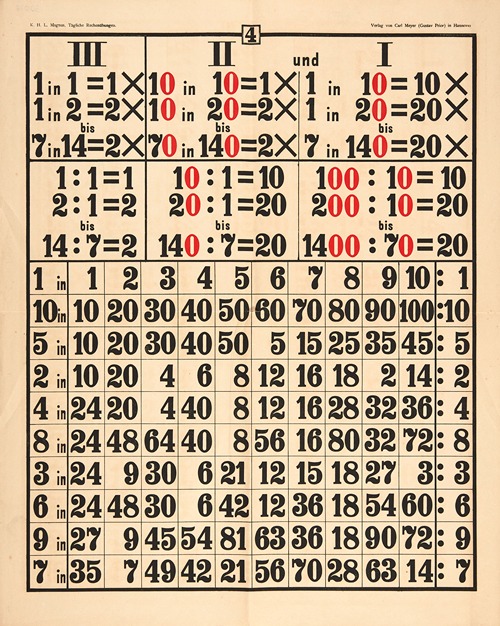 Daily math exercises Pl.05 - Artvee