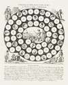 Ganzenbordspel, ca. 1815-1850