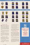 Ranks and Insignia of the British Armed Forces