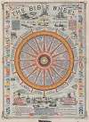 The bible wheel; for sailors of all nations