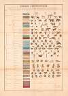 Tableau Chronologique