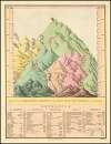 Table of the Comparative Heights of the Principal Mountains &c in the World