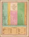 Table of the Comparative Lengths of the Principal Rivers throughout the World