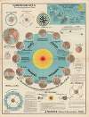 Nocimes elementales