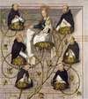 Lineage of the Dominican Order