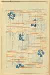 Shin-Bijutsukai Pl.171