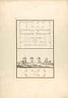 Plan, View and Second Plan of Ruins at Sardis
