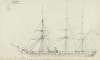 Danish Frigate. 1861. Newport News. Zeeland
