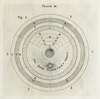 An original theory or new hypothesis of the universe, Plate III