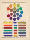 The Theory and Practice of Color Pl.12