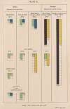 Measurement of Light and Colour Sensations Pl.01