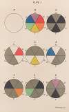Measurement of Light and Colour Sensations Pl.09