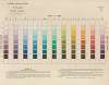 Atlas of the Munsell color system Pl.01