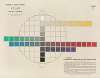 Atlas of the Munsell color system Pl.03