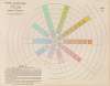 Atlas of the Munsell color system Pl.14