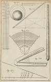 Plate A: Diagrams and instruments to calculate the caliber of bullets and balls