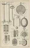 Plate I: Devices to hang sky rockets: fireballs that float on water
