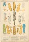 Ancient Egypt – Shoes, skirts, aprons