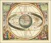 (Ptolemaic Solar System) Scenographia Systematis Mundani Ptolemaici . . .