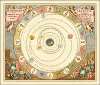 Greek Astronomer Aratus’ model of the universe