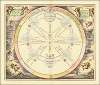 The Theory of Epicycles