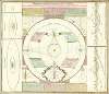 Celestial model illustrating the satellite systems of Jupiter and Saturn