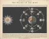 Transparent Diagram of the Phases of the Moon