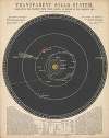 Transparent Solar System