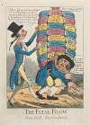 The Fatal Blow, John Bull Overburthen’d