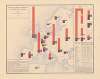 Dépenses de premier établissement des chemins de der du monde en 1883